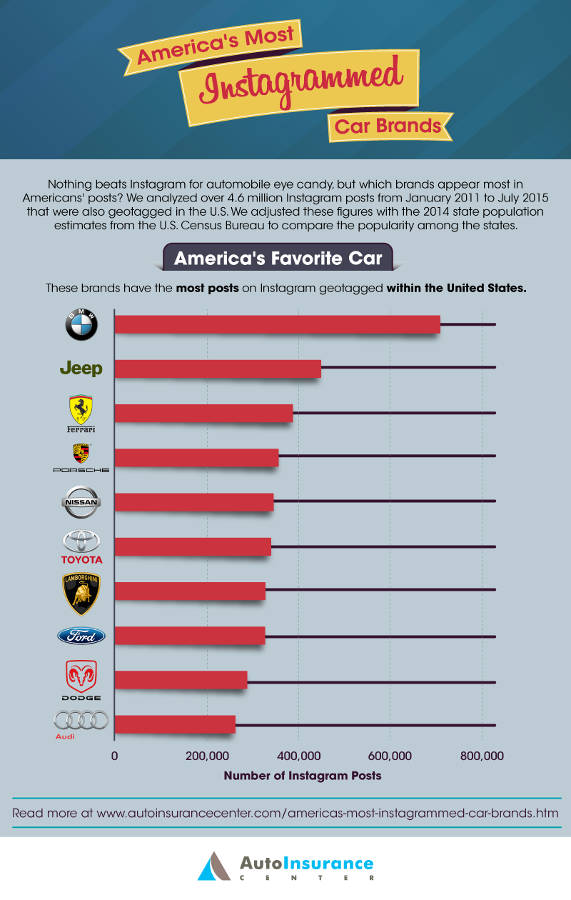 Illustration for article titled BMW Dominates App Used By Self-Absorbed Individuals